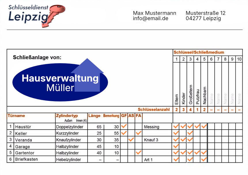 Schließplan Schlüsseldienst Leipzig Herrmann